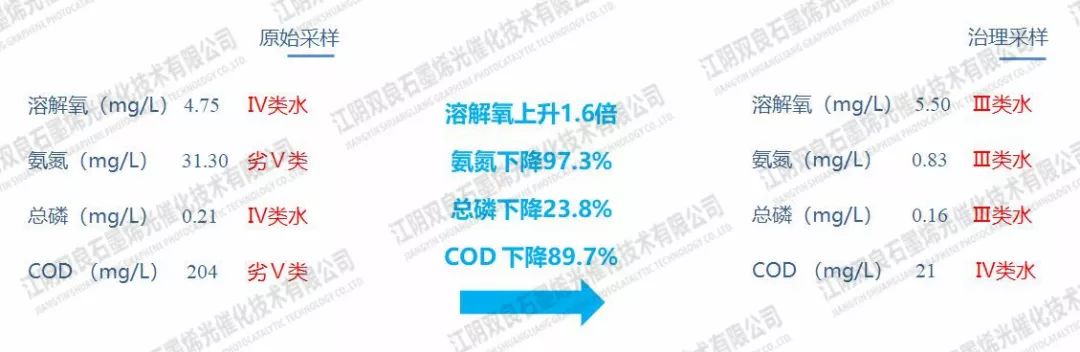 <a href=http://www.wljzc.cn target=_blank class=infotextkey>河道治理</a>