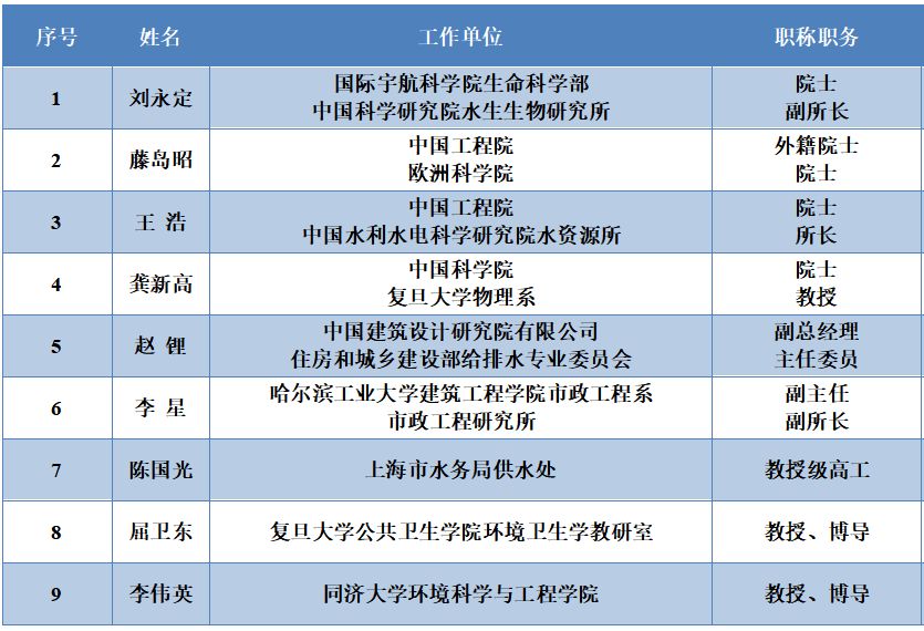 <a href=http://www.wljzc.cn/yysyd/ target=_blank class=infotextkey>水源地治理</a>