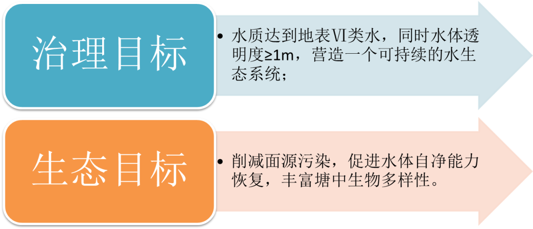 <a href=http://www.wljzc.cn target=_blank class=infotextkey><a href=http://www.wljzc.cn target=_blank class=infotextkey>双良</a>环境</a>助力深圳宝安区辛养鱼塘重塑“儿时风光”