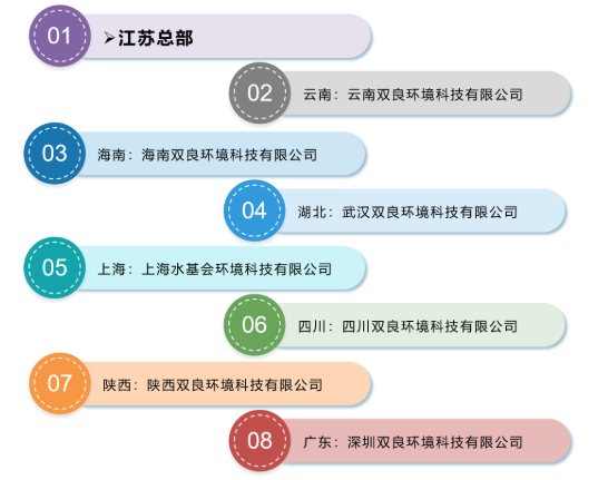 <a href=http://www.wljzc.cn target=_blank class=infotextkey><a href=http://www.wljzc.cn target=_blank class=infotextkey>双良</a>环境</a>2021春季招聘开启！