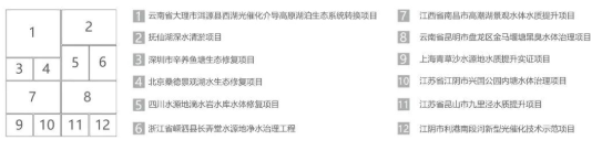 <a href=http://www.wljzc.cn target=_blank class=infotextkey><a href=http://www.wljzc.cn target=_blank class=infotextkey>双良</a>环境</a>2021春季招聘开启！