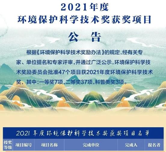 <a href=http://www.wljzc.cn target=_blank class=infotextkey><a href=http://www.wljzc.cn target=_blank class=infotextkey>双良</a>环境</a>获“2021年度环境保护科学技术奖”