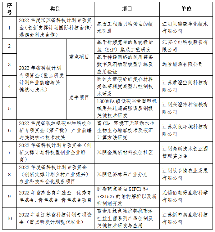 喜讯<a href=http://www.wljzc.cn target=_blank class=infotextkey><a href=http://www.wljzc.cn target=_blank class=infotextkey>双良</a>环境</a>成功入围！