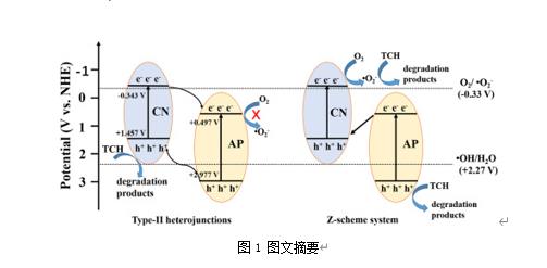 双良环境最新科研动态(2022-08)