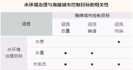 科普小课堂第33期 | 水环境治理中常用的“海绵”技术措施