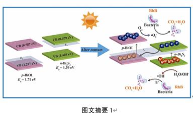  双良环境最新科研动态(2022-12)