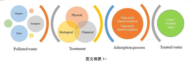 双良环境最新科研动态(2023-01)
