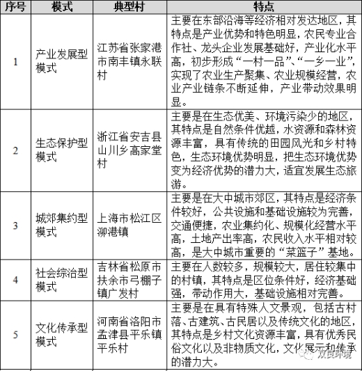 科普小课堂第58期丨美丽乡村建设十种模式及共有经验